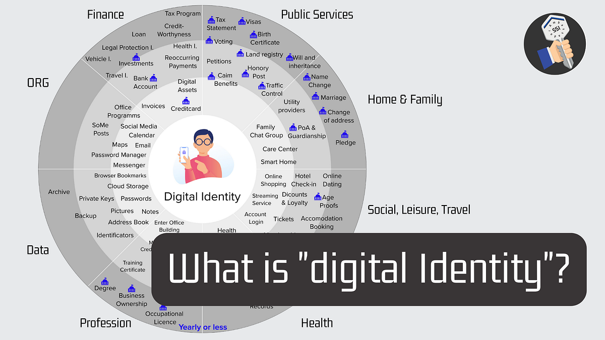 Digital Identity Programs Improve Access to Public Services